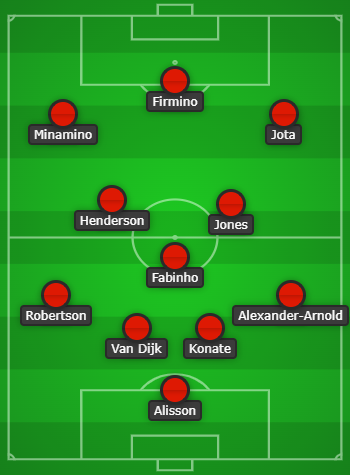 Liverpool Predicted Line Up vs Cardiff