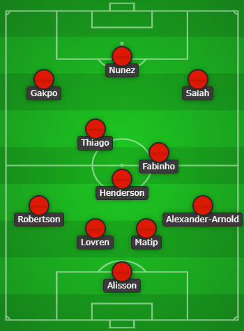 Liverpool Predicted Line Up vs Chelsea